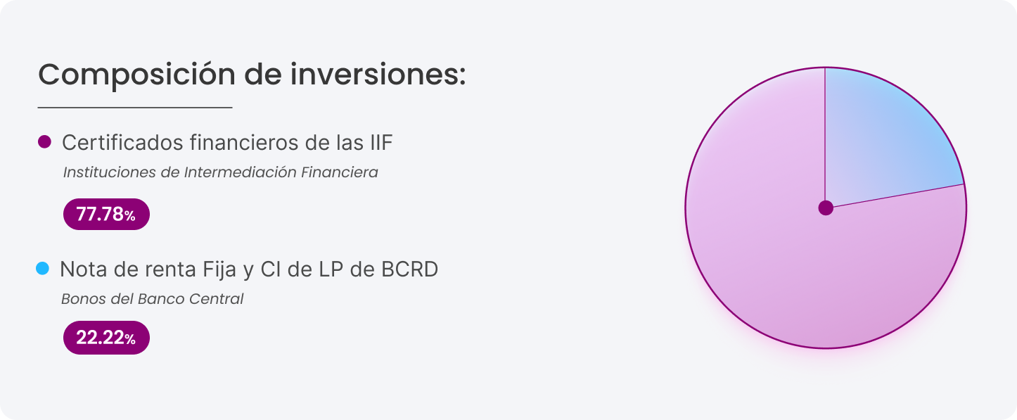 Composición de inversiones_desktop