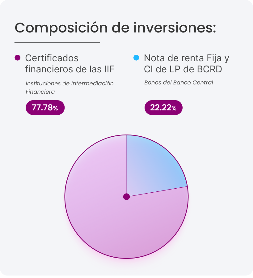 Composición de inversiones_movil